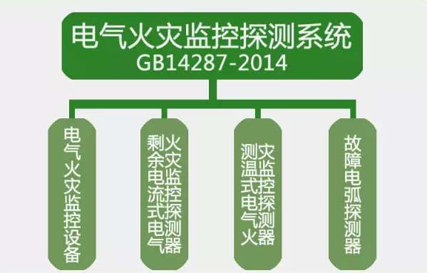 GB14287-2014<a href=http://m.tax-cloud.cn/dianqihuozai/ target=_blank class=infotextkey>電氣火災(zāi)監(jiān)控</a>探測系統(tǒng)