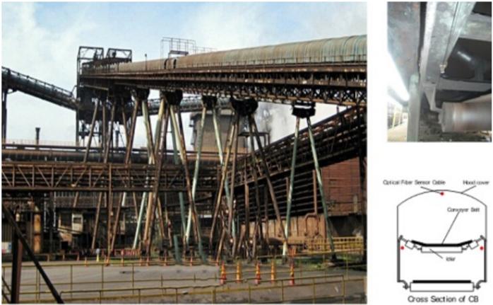 煤場溫度監(jiān)測分布式光纖傳感測溫技術(shù)