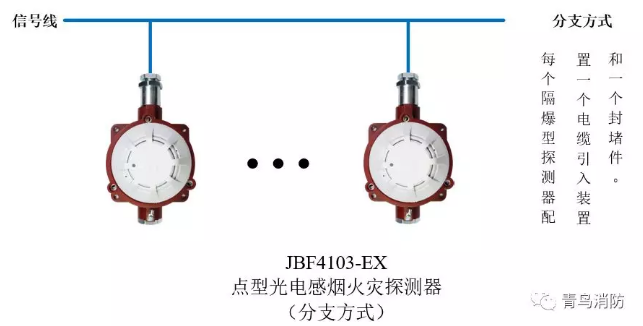 青鳥(niǎo)消防JTY-GD-JBF4103-Ex防爆點(diǎn)型光電感煙火災(zāi)探測(cè)器(隔爆型)分支方式接線圖